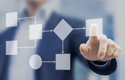 Power Automate flow for Outlook OneDrive integration