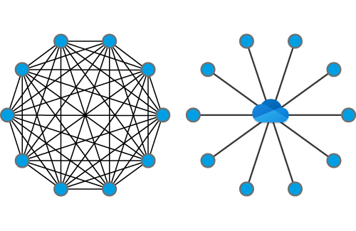 Office 365 users, why you should stop emailing file attachments